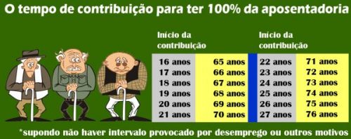 contribuicao_aposentados
